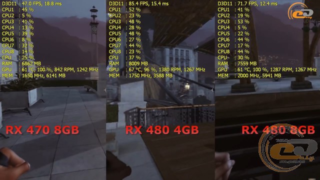 AMD Radeon RX 470 vs Radeon RX 480