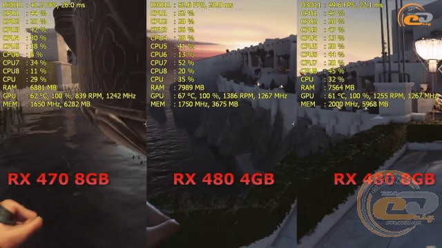 AMD Radeon RX 470 vs Radeon RX 480