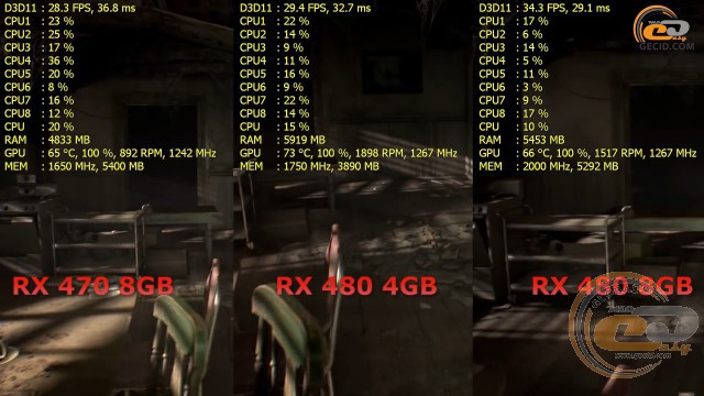 AMD Radeon RX 470 vs Radeon RX 480