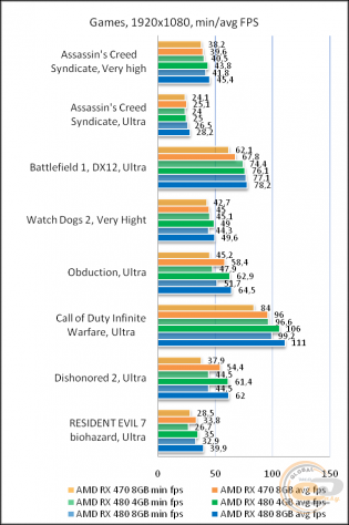 AMD Radeon RX 470 vs Radeon RX 480