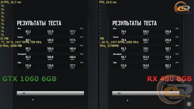 AMD Radeon RX 480 vs NVIDIA GeForce GTX 1060