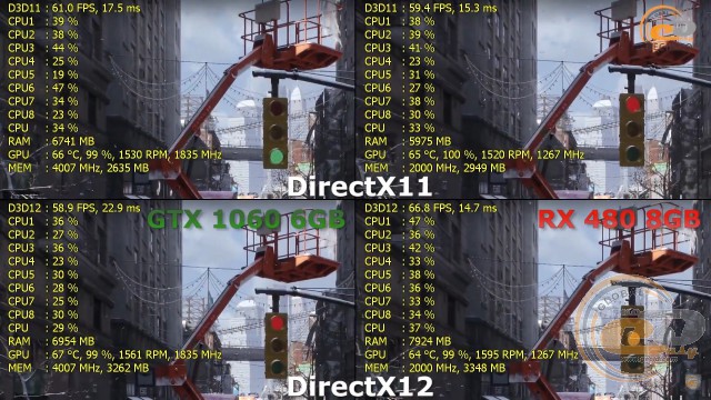 AMD Radeon RX 480 vs NVIDIA GeForce GTX 1060