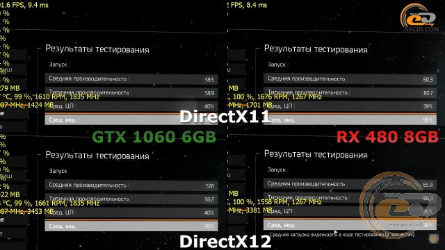 AMD Radeon RX 480 vs NVIDIA GeForce GTX 1060