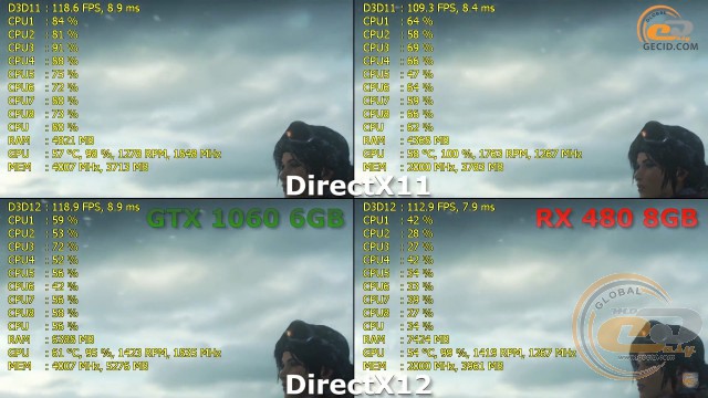 AMD Radeon RX 480 vs NVIDIA GeForce GTX 1060