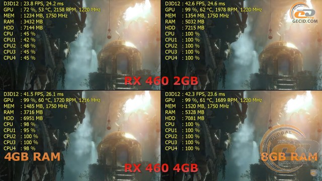 Radeon RX 460 2 GB 4GB