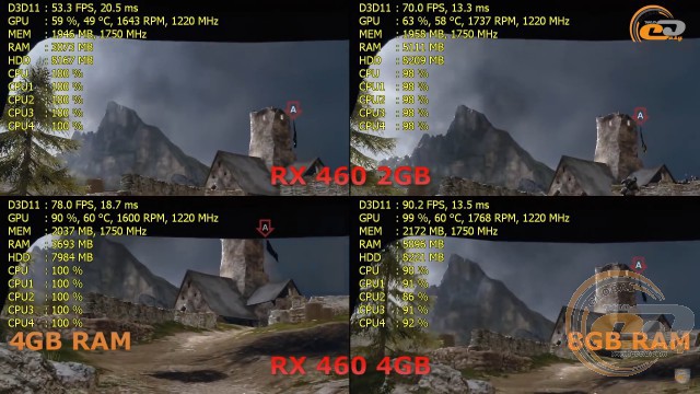 Radeon RX 460 2 GB 4GB