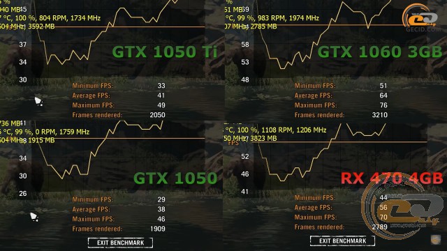 NVIDIA GeForce GTX 1050 Ti vs GTX 1060