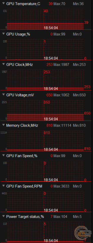 ROG STRIX GeForce GTX 1080 Ti OC Edition