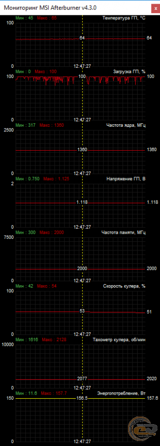 ROG STRIX Radeon RX 580 OC Edition