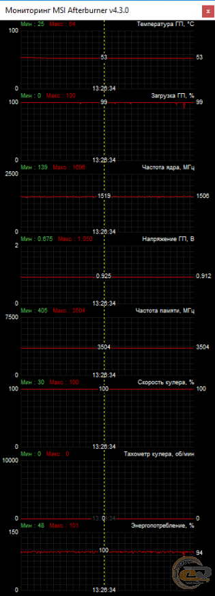 MAXSUN GeForce GTX 1050 Ti Optimus Prime 4G (MS-GTX1050 Ti 4G)