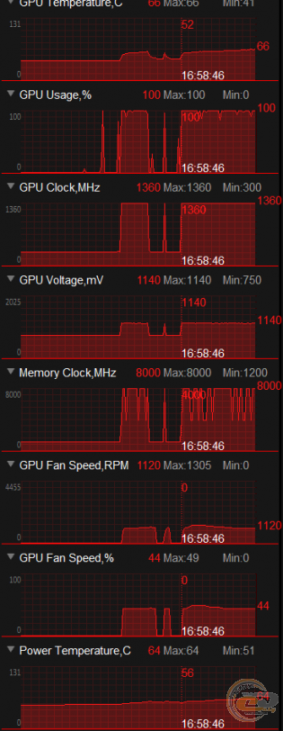 ASUS Dual Radeon RX 580 OC Edition 8GB (DUAL-RX580-O8G)