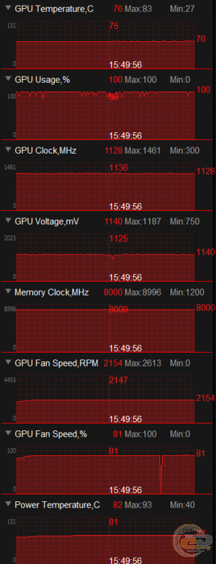 ASUS Dual Radeon RX 580 OC Edition 8GB (DUAL-RX580-O8G)