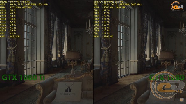 GeForce GTX 1080 Ti vs geforce gtx 1080