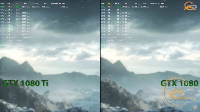 GeForce GTX 1080 Ti vs geforce gtx 1080