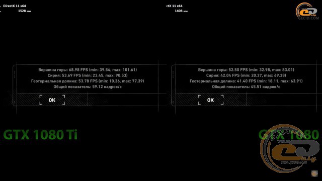 GeForce GTX 1080 Ti vs geforce gtx 1080