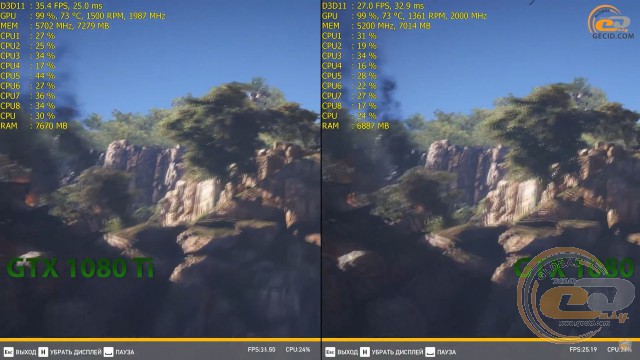 GeForce GTX 1080 Ti vs geforce gtx 1080