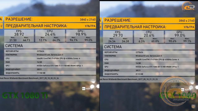 GeForce GTX 1080 Ti vs geforce gtx 1080