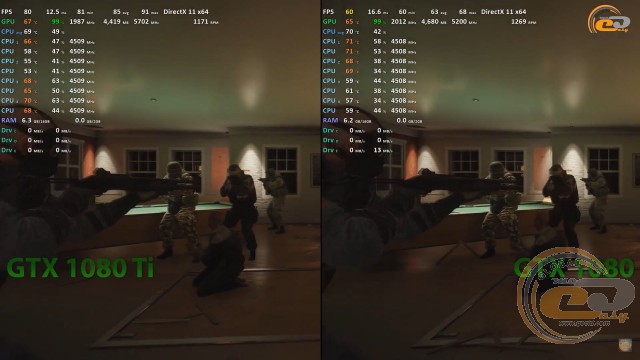 GeForce GTX 1080 Ti vs geforce gtx 1080