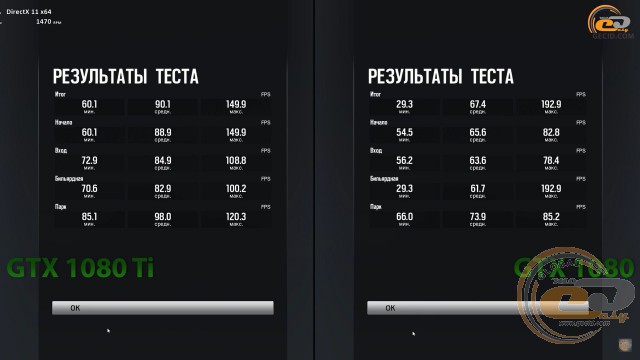 GeForce GTX 1080 Ti vs geforce gtx 1080