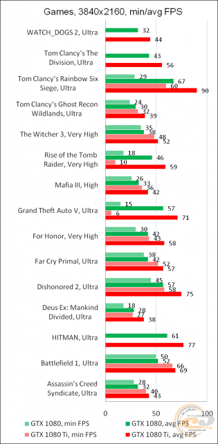 GeForce GTX 1080 Ti vs geforce gtx 1080