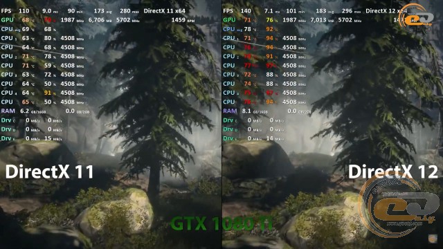 DirectX 11 vs DirectX 12