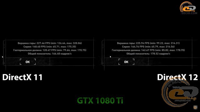 DirectX 11 vs DirectX 12
