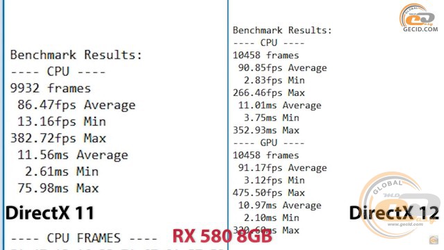 DirectX 11 vs DirectX 12