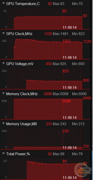 ASUS GeForce GT 1030 2GB GDDR5 (GT1030-SL-2G-BRK)