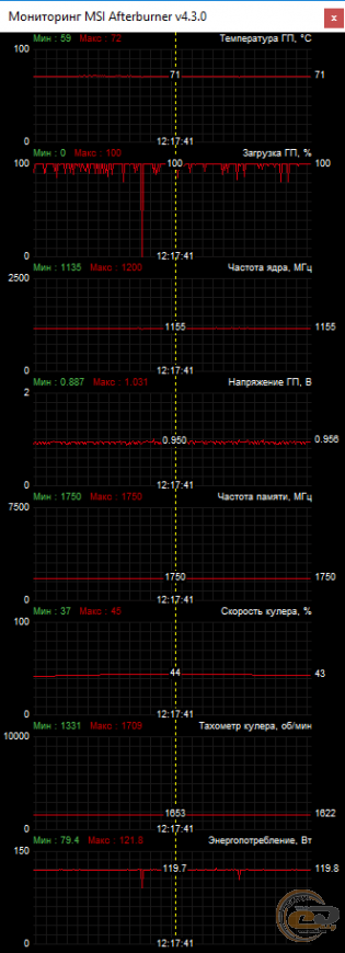 SAPPHIRE PULSE ITX Radeon RX 570 4GD5