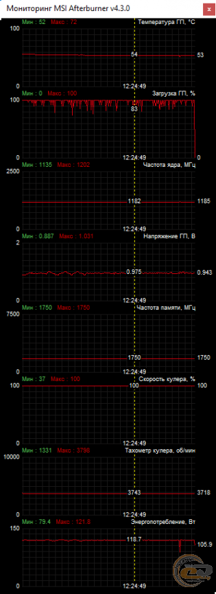 SAPPHIRE PULSE ITX Radeon RX 570 4GD5