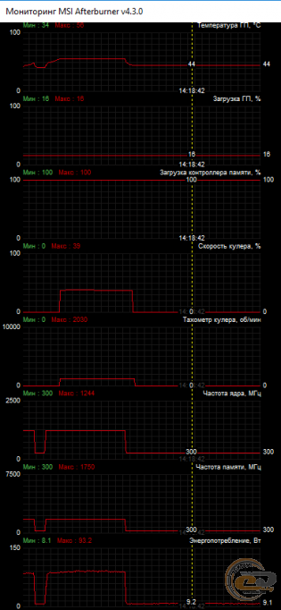 SAPPHIRE PULSE ITX Radeon RX 570 4GD5