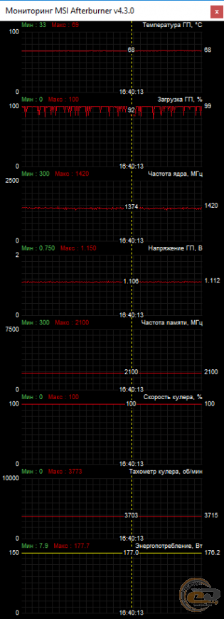 SAPPHIRE PULSE ITX Radeon RX 570 4GD5