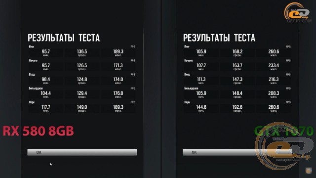 radeon rx 580 vs geforce gtx 1070