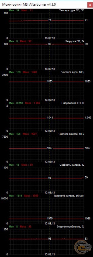 MAXSUN GeForce GTX 1060 Terminator 3G