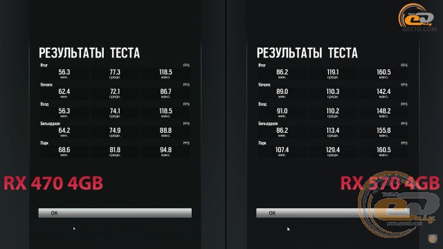 Rx 470 vs RX 570