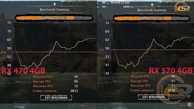 Rx 470 vs RX 570