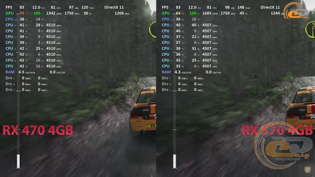 Rx 470 vs RX 570