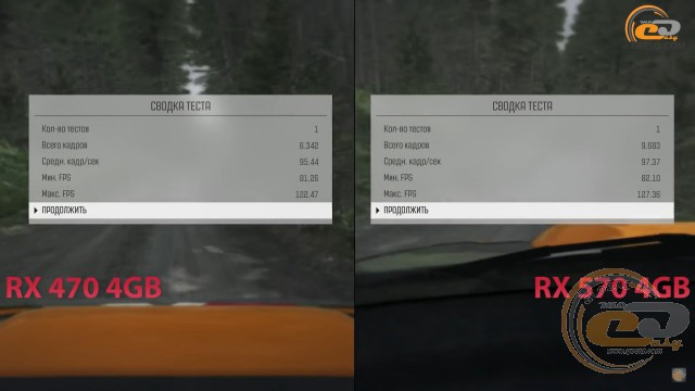 Rx 470 vs RX 570