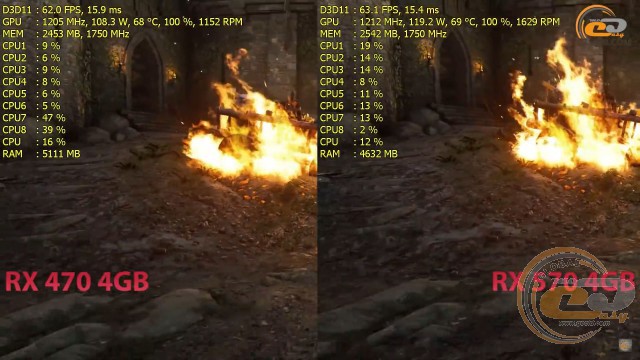 Rx 470 vs RX 570