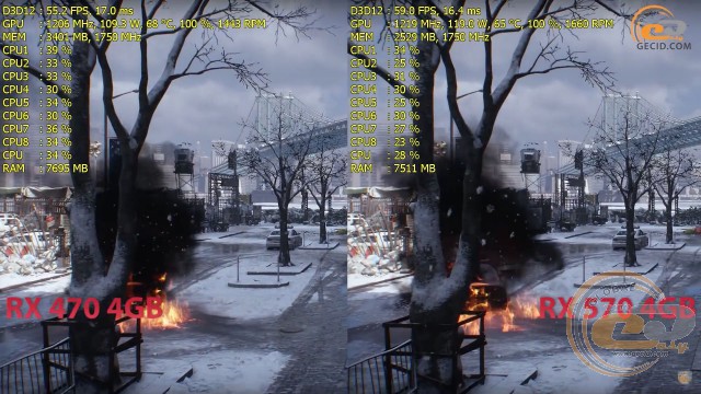 Rx 470 vs RX 570