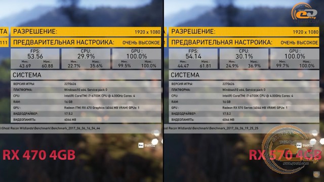 Rx 470 vs RX 570