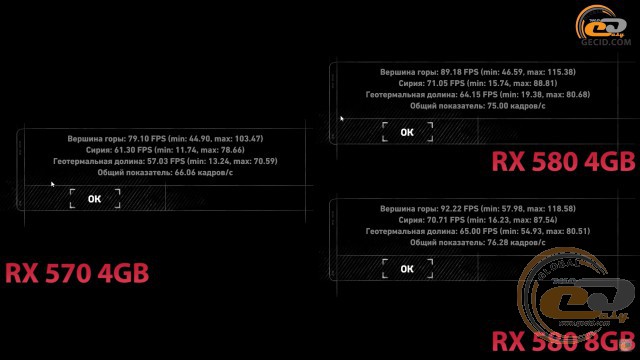 radeon rx 580 vs radeon rx 570