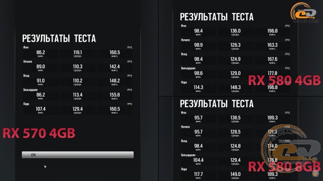 radeon rx 580 vs radeon rx 570