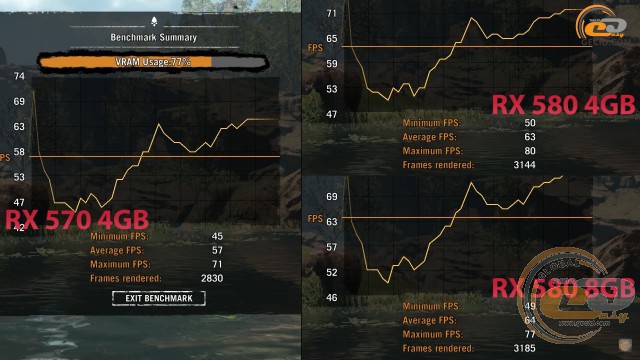 radeon rx 580 vs radeon rx 570