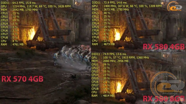 radeon rx 580 vs radeon rx 570