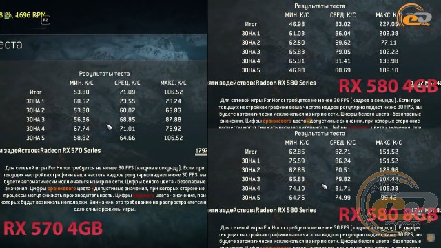 radeon rx 580 vs radeon rx 570