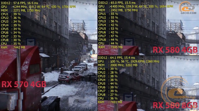 radeon rx 580 vs radeon rx 570