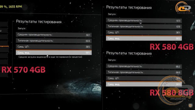 radeon rx 580 vs radeon rx 570