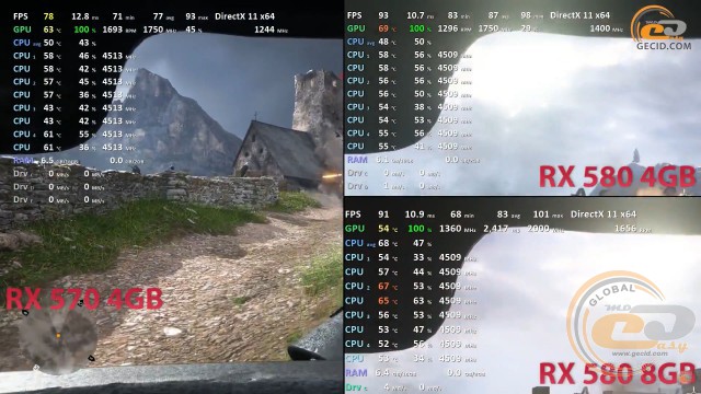 radeon rx 580 vs radeon rx 570