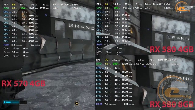radeon rx 580 vs radeon rx 570